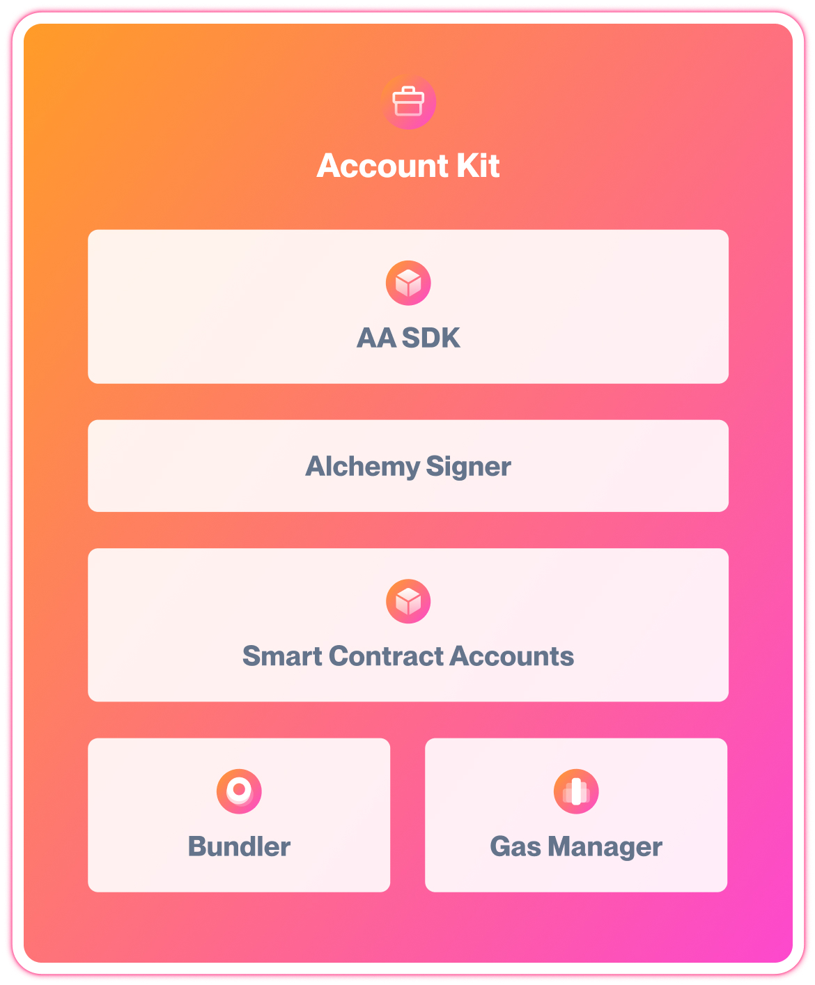 Account Kit Overview